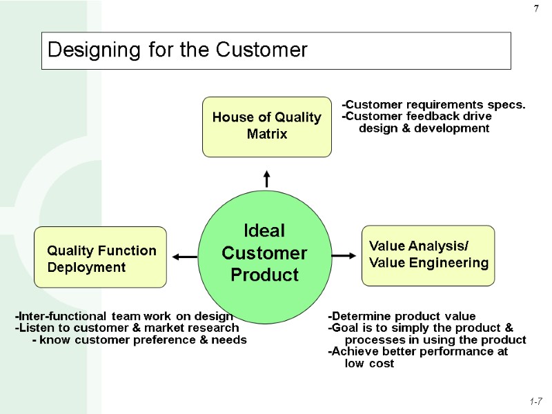 Designing for the Customer  Ideal Customer Product  House of Quality  Matrix